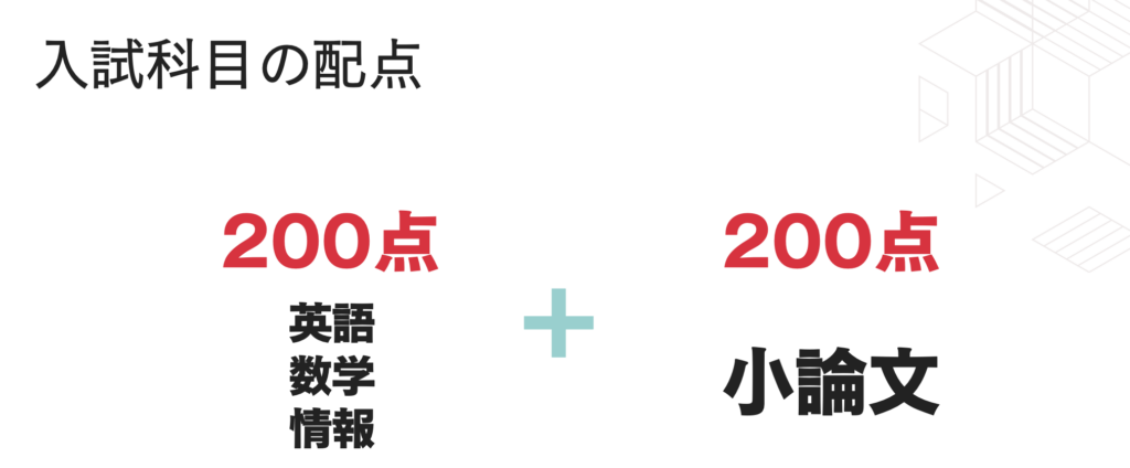 慶應SFC入試教科の配点